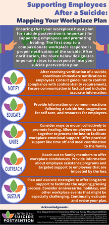 Supporting Employees After a Suicide