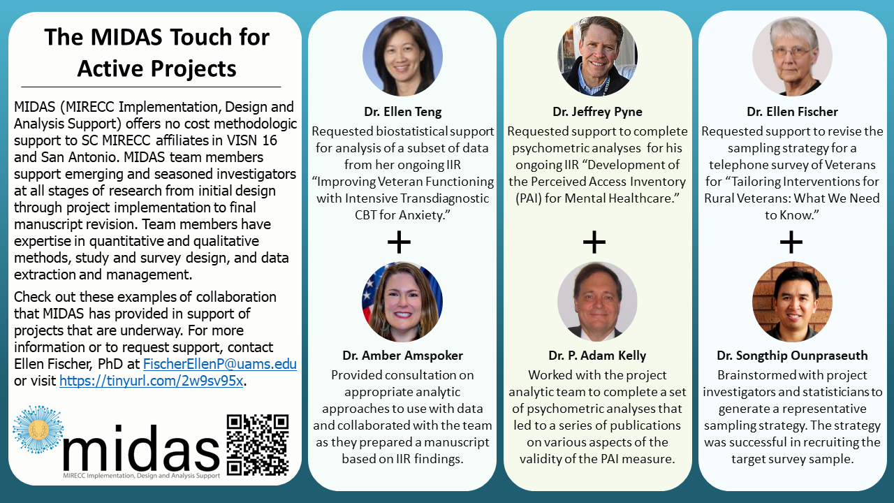 Dr. Ellen Teng requested biostatistical support for analysis of a subset of data from her ongoing IIR Improving Veteran Functioning with Intensive Transdiagnostic CBT for Anxiety. Dr. Amber Amspoker provided consultation on appropriate analytic approaches to use with data and collaborated with the team as they prepared a manuscript based on IIR findings. Dr. Jeffrey Pyne requested support to complete psychometric analyses for his ongoing IIR Development of the Perceived Access Inventory for Mental Healthcare. Dr. P. Adam Kelly worked with the project analytic team to complete a set of psychometric analyses that led to a series of publications on various aspects of the validity of the PAI measure. Dr. Ellen Fischer requested support to revise the sampling strategy for a telephone survey of Veterans for Tailoring Interventions for Rural Veterans: What We Need to Know. Dr. Songthip Ounpraseuth brainstormed with project investigators and statisticians to generate a representative sampling strategy. The strategy was successful in recruiting the target survey sample.