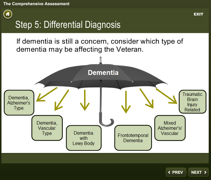 PACERS identifying and assessing for dementia course