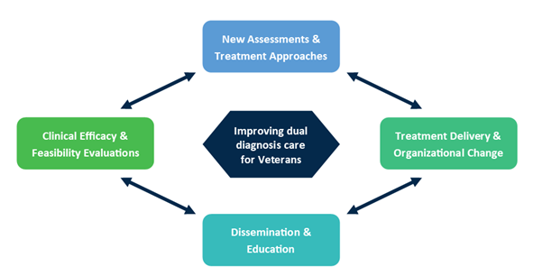 image of VISN 1 MIRECC research targets