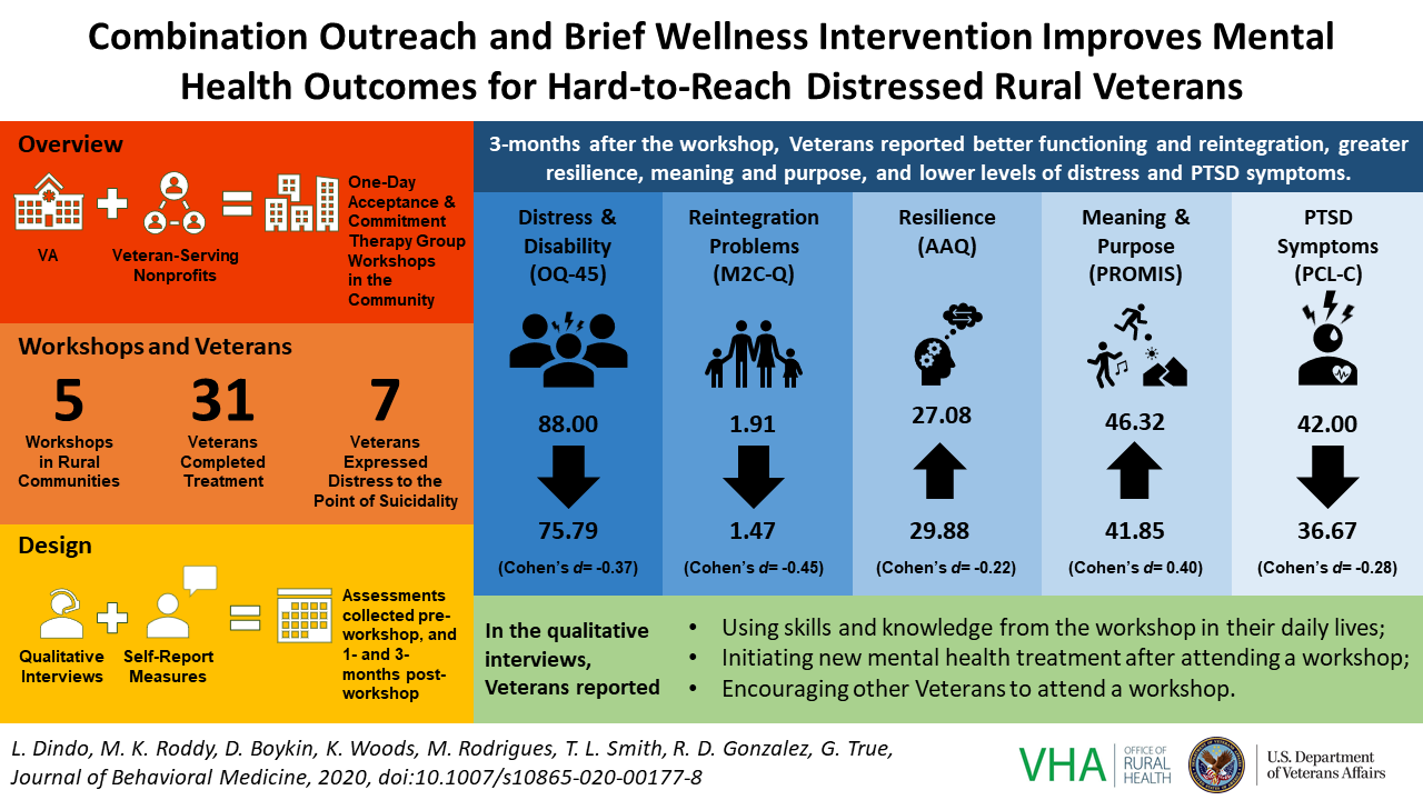 Visual abstract for combination outreach article