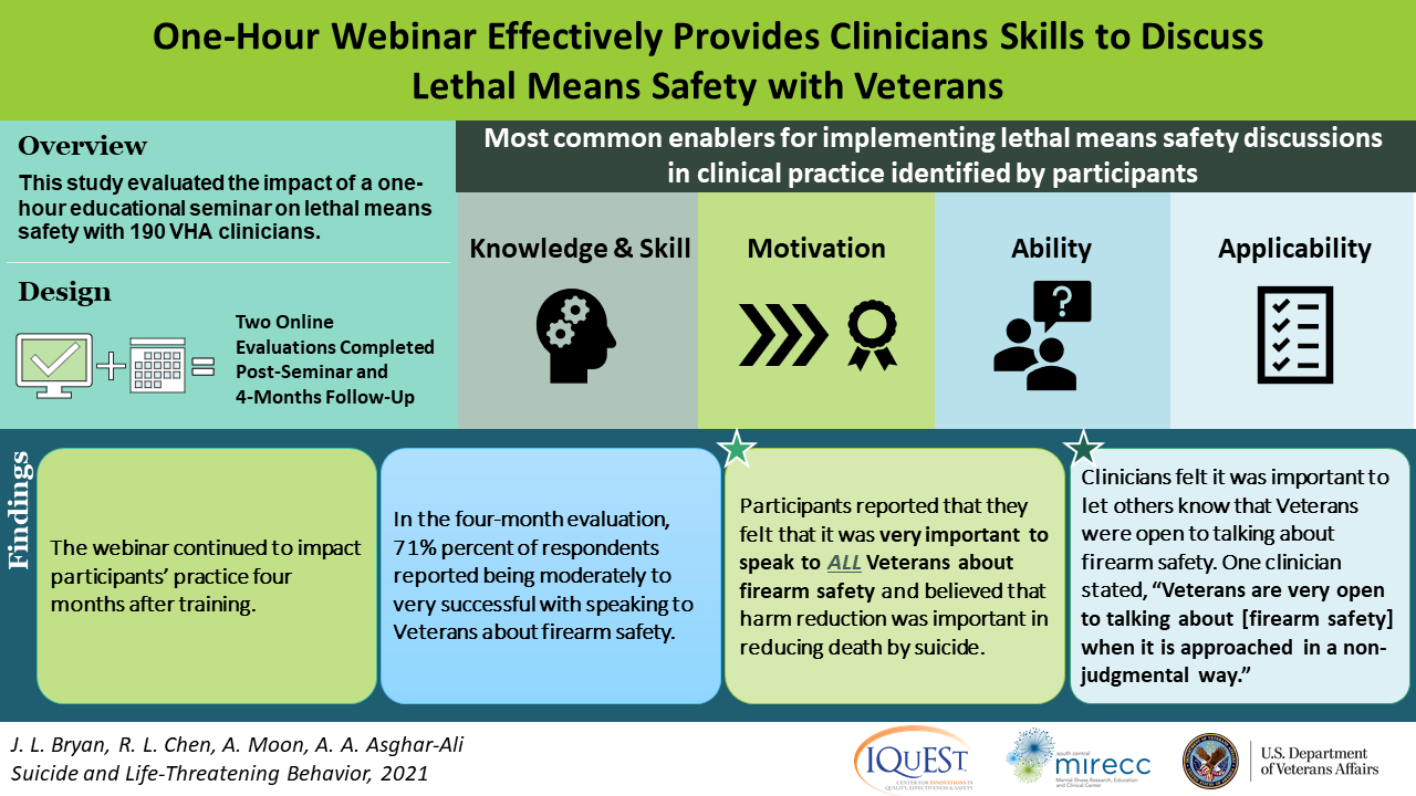 Visual abstract for Dr. Bryan's et al. A high-need, high-impact educational session on firearms and death by suicide article