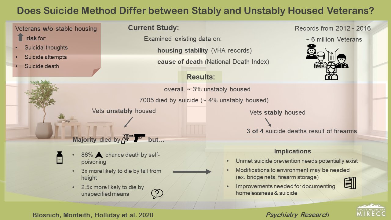 Unstably Housed Veterans Visual Abstract
