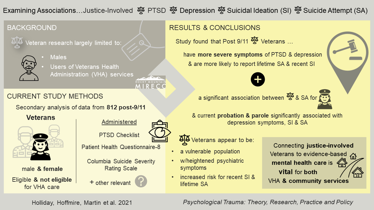Justice Involved Veterans Visual Abstract 1