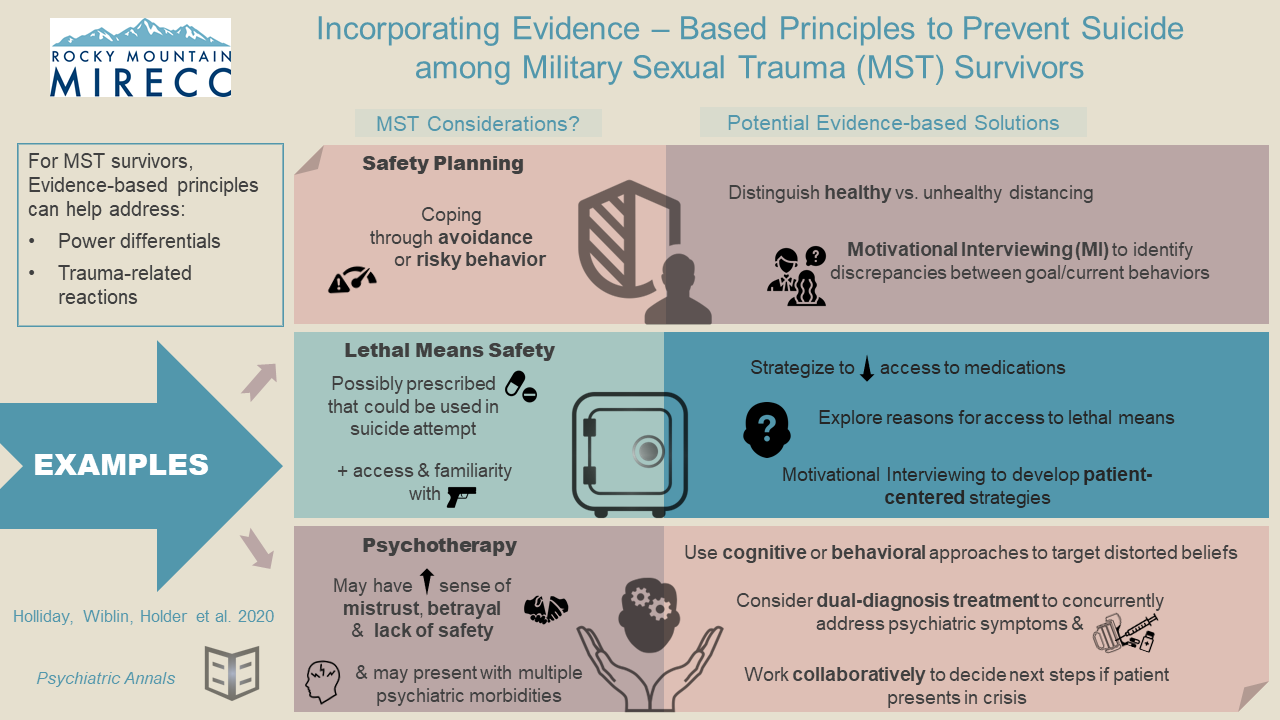 Military Sexual Trauma Visual Abstract 1