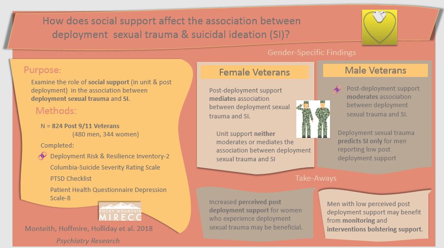 Military Sexual Trauma Visual Abstract 2