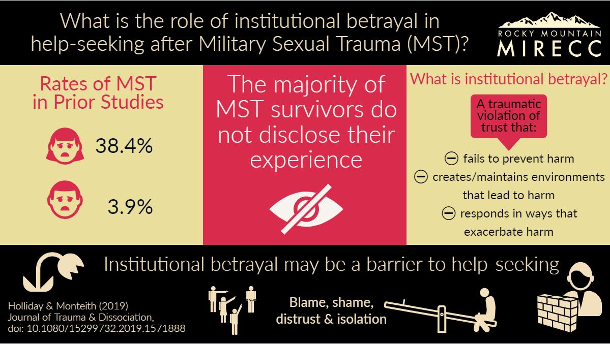 Military Sexual Trauma Visual Abstract 3