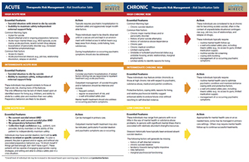 Therapeutic Risk Management with Patients at Risk for Suicide Tool