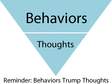 Reminder Behaviors Trump Thoughts