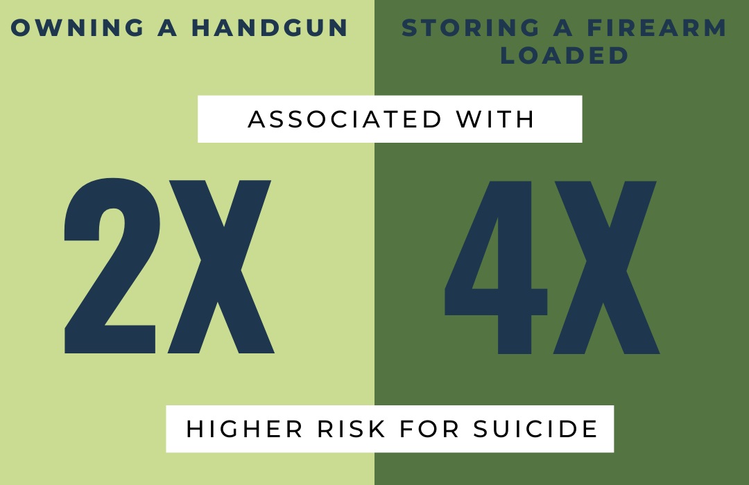 Risks: Owning and Storing Firearms