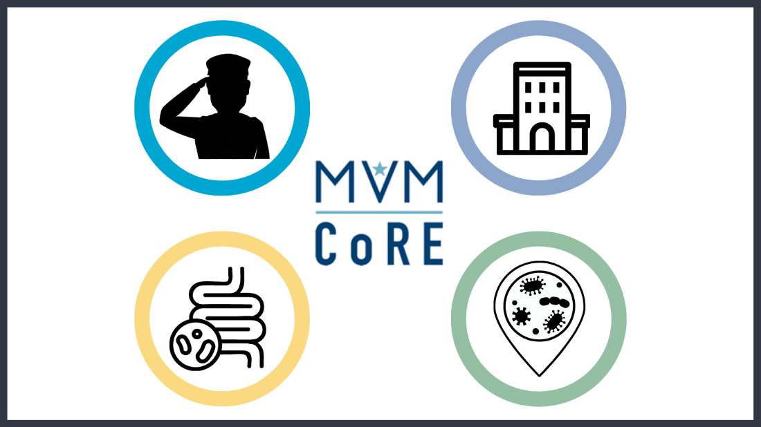 MVM CoRE 4 Pillars