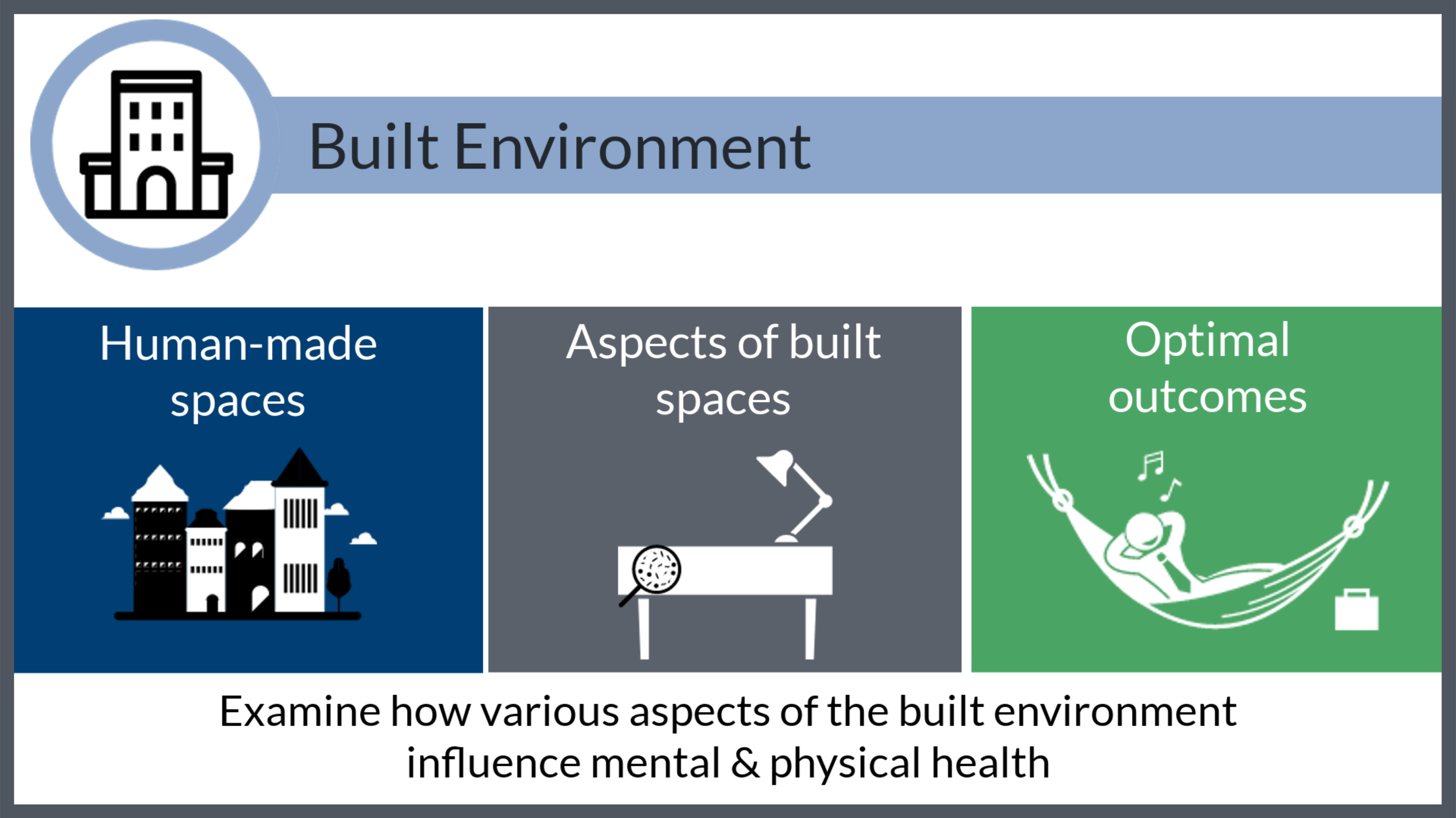 Built Environment