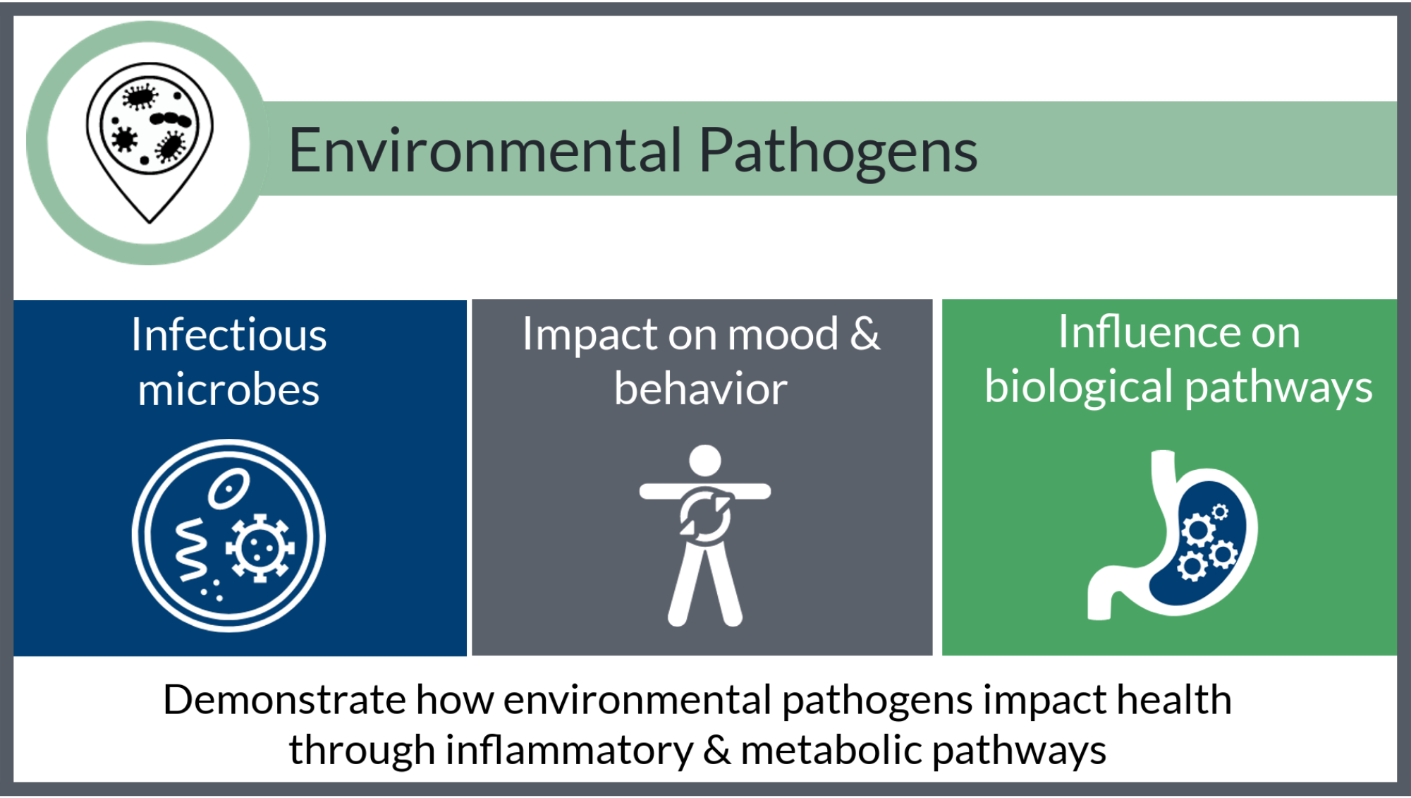 Environmental Pathogens