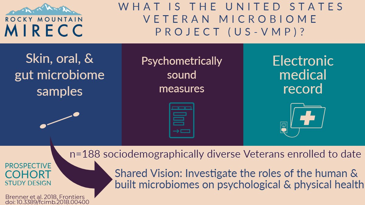 VMP Cohort visual abstract