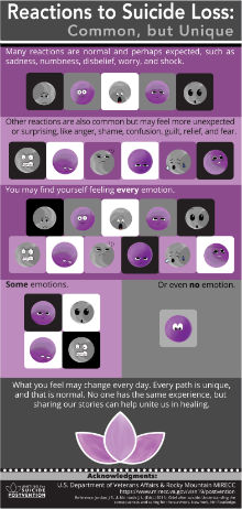 Reaction to a Suicide Loss Infographic