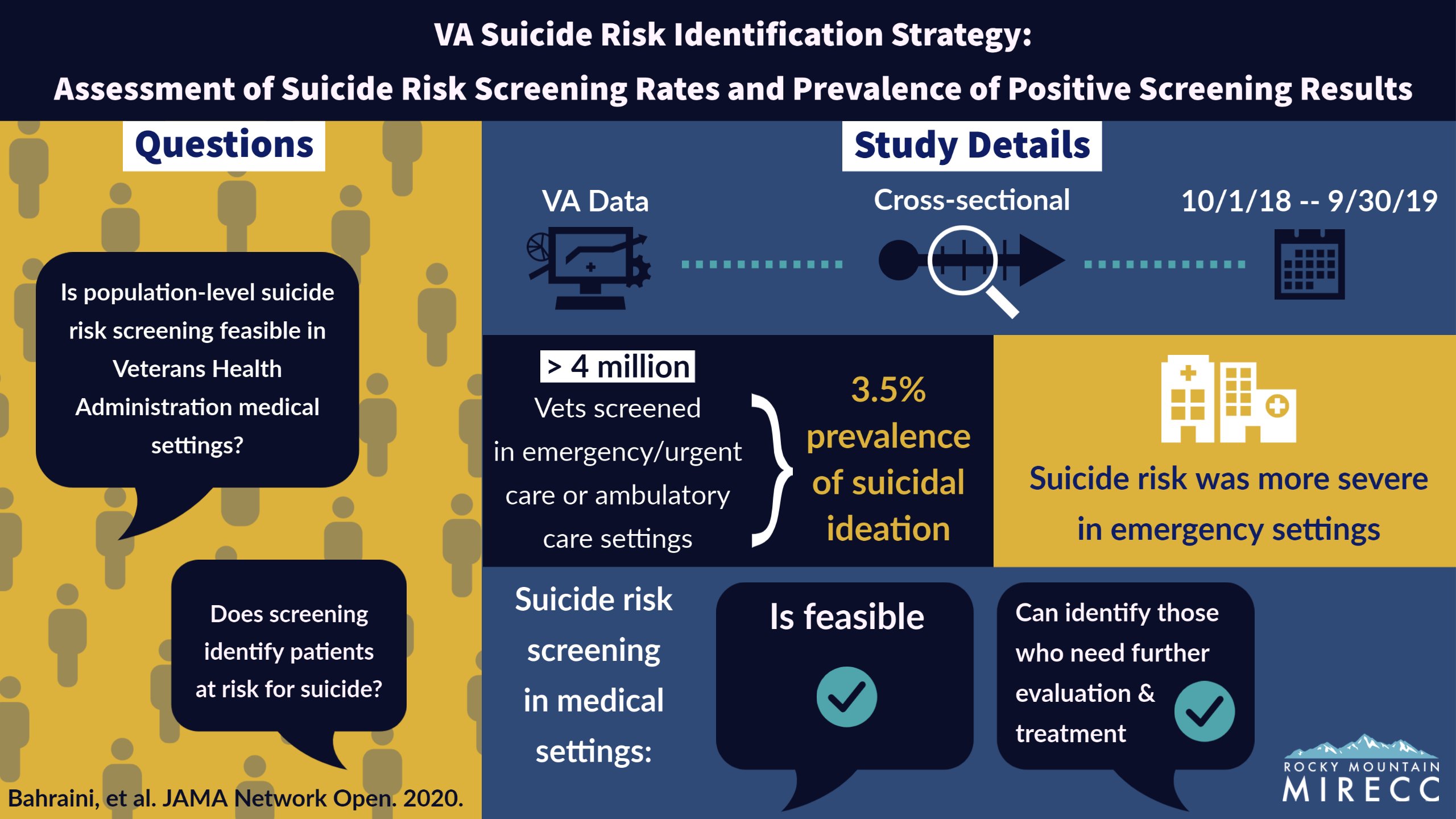 RISK ID Visual Abstract