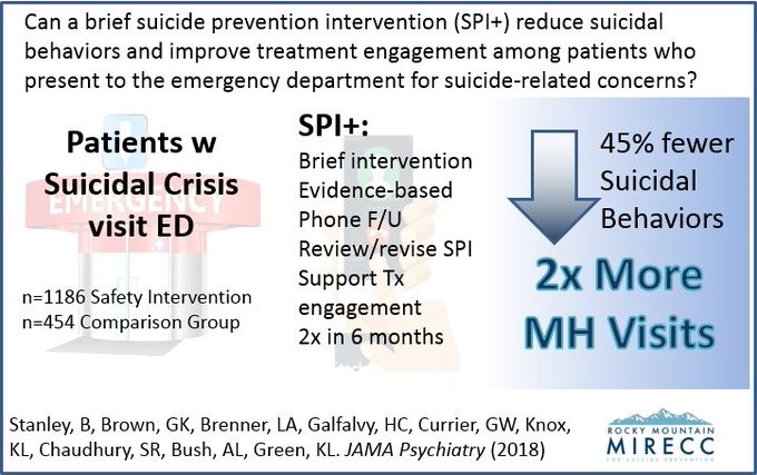 SPED Visual Abstract