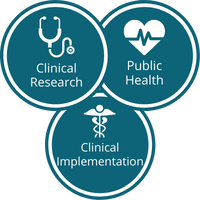 Clinical, Implementation, and Public Health Research Phase