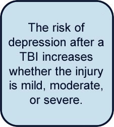 Individuals who have sustained a TBI are at higher risk for depression than the general population