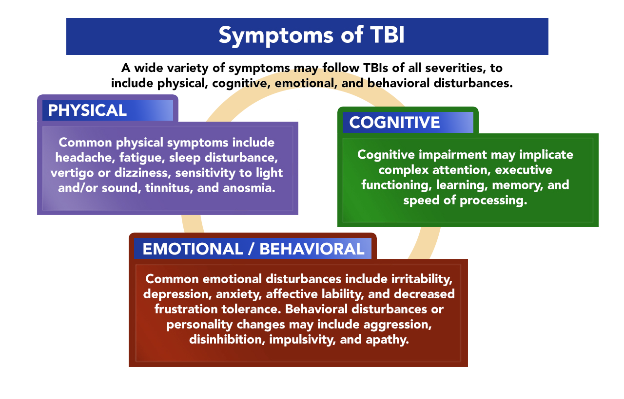 Graphic showing three connected topics (transcript below contains full text)