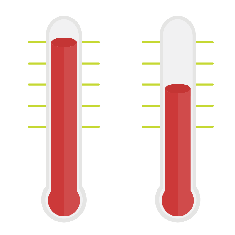 Illustration of two thermometer-style charts side-by-side. The left is maximized and the right is two-thirds filled.