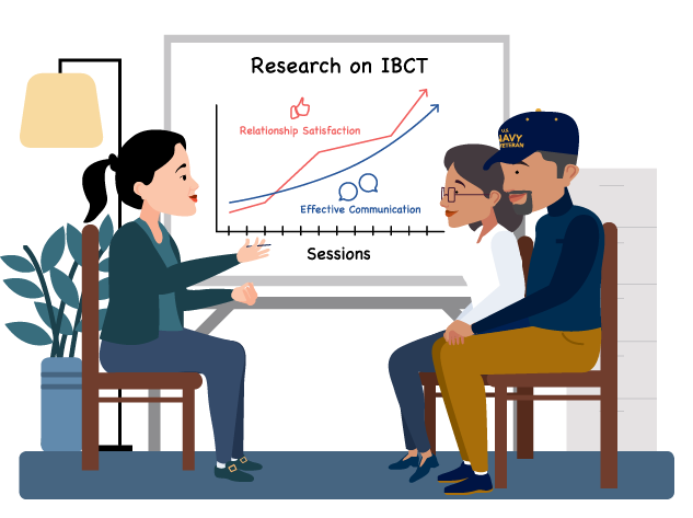 Couple sitting opposite a therapist with a diagram in the background depicting improvement