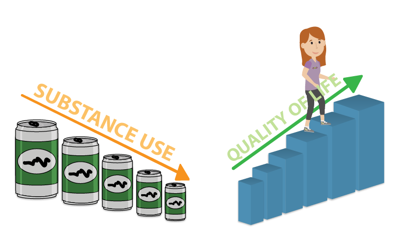 Illustration of series of alcohol cans declining in size as substance use decline  followed by series of ascending blocks with woman ascending as improved quality of life