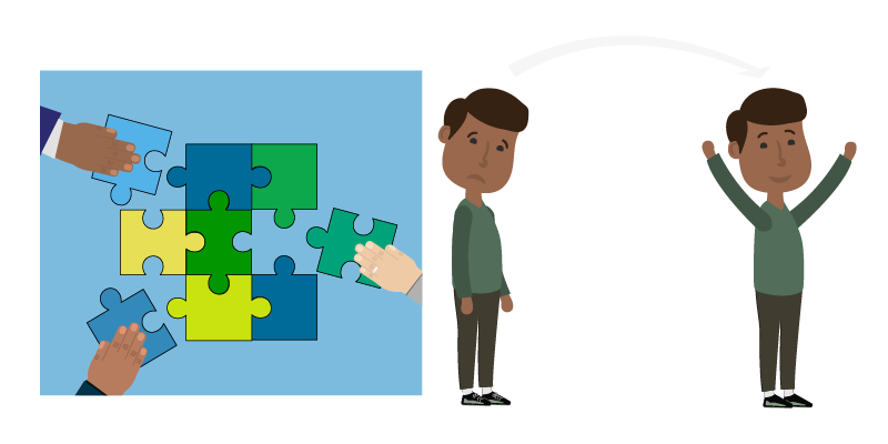 Illustration. Two panels. First is ohands assembling a puzzle. Second is person changing from feeling down to feeling positive.