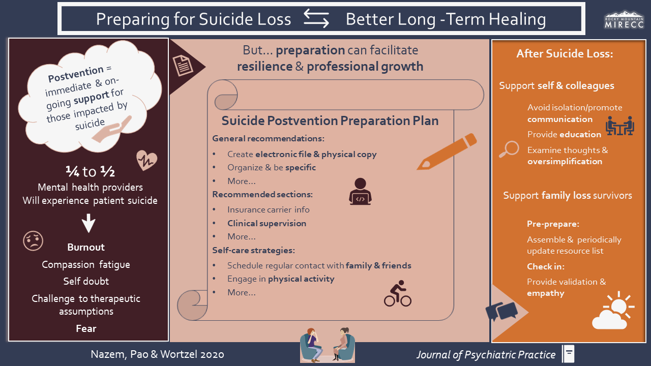 Preparing for Suicide Loss can Facilitate Better Long-Term Healing