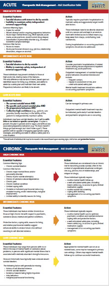 Risk Stratification Table