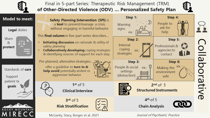 Safety Planning