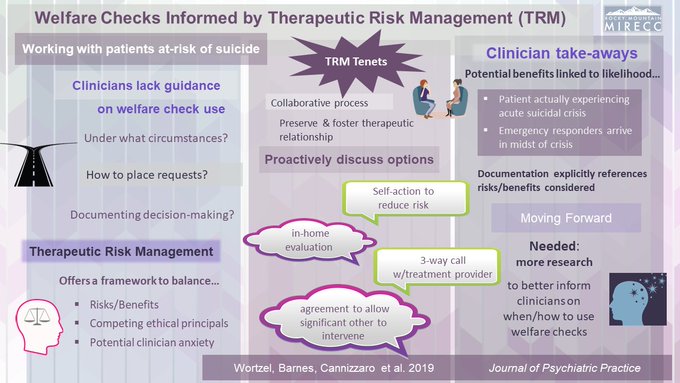 Welfare Checks and Therapeutic Risk Management 