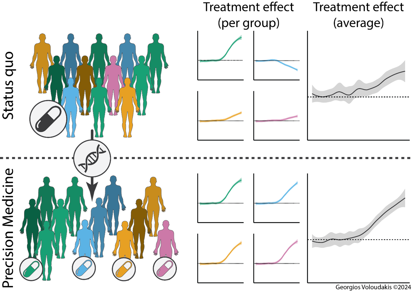 Precision Medicine