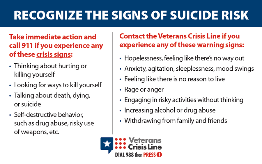 Suicide Risk 988 Military Veterans Crisis Line