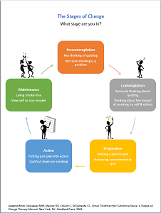 Stages of Change