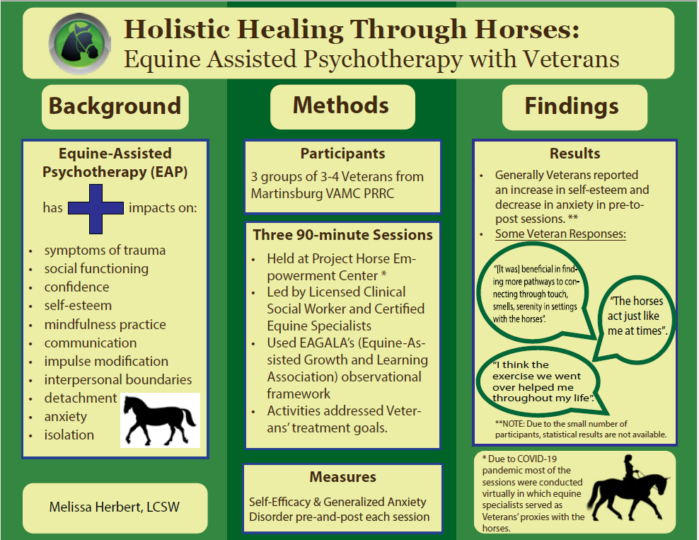thumbnail of Community based movement Visual Abstract