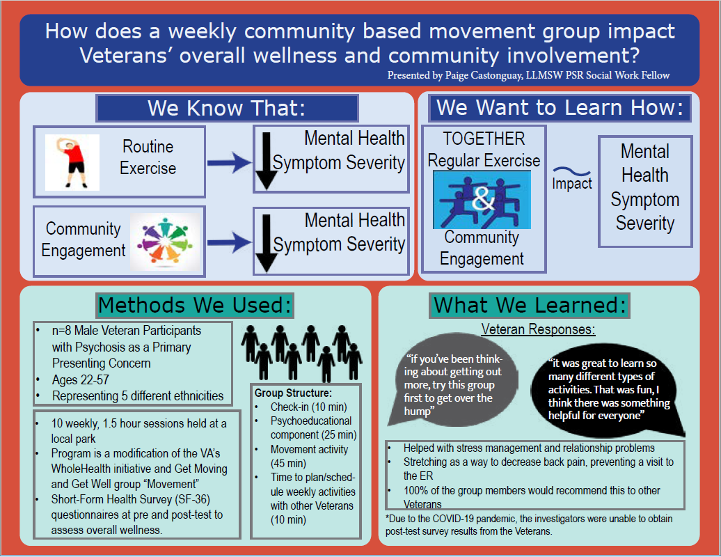 thumbnail of Community based movement Visual Abstract